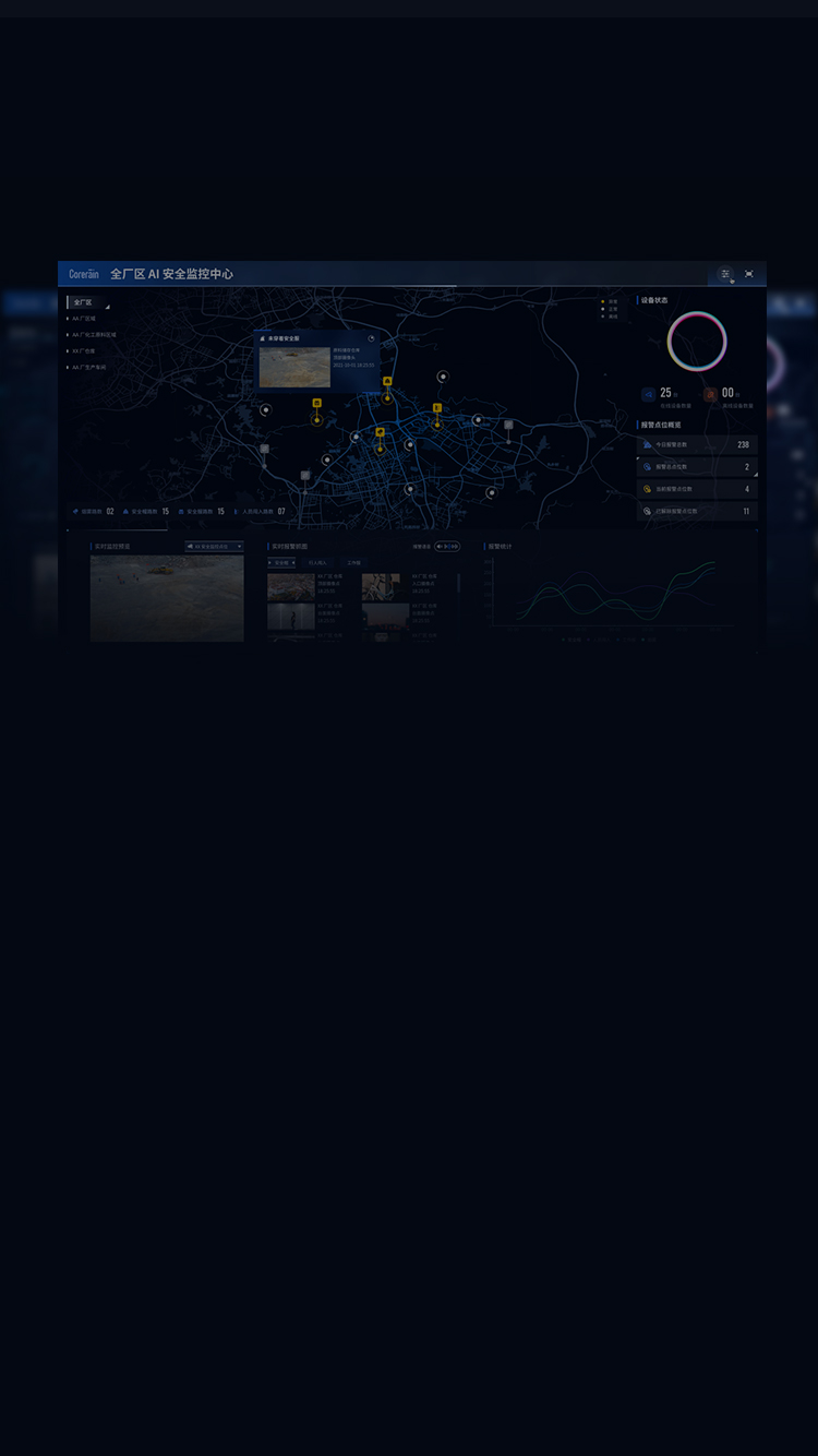 AI視覺智能分析方案